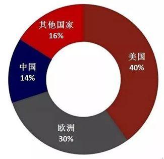 醫(yī)療器械行業(yè)的春天到了，或?qū)⒊蔀槿蜃罹邼摿κ袌?chǎng)之一